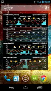 Meteogram - Donate - скриншот 5
