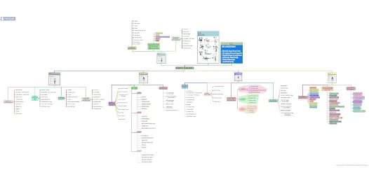 miMind - Easy Mind Mapping - скриншот 11
