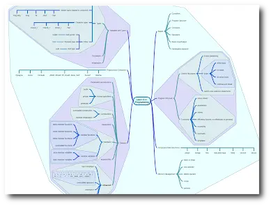 miMind - Easy Mind Mapping - скриншот 4
