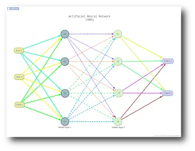 miMind - Easy Mind Mapping - скриншот 6