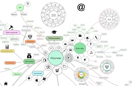 miMind - Easy Mind Mapping - скриншот 8