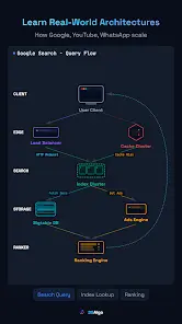 DSAlgo - Algorithms Visualizer - скриншот 5
