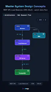 DSAlgo - Algorithms Visualizer - скриншот 6