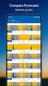 Flowx: Weather Map Forecast - скриншот 1