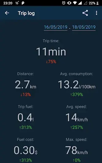Obd Mary – OBD2 car scanner - скриншот 4