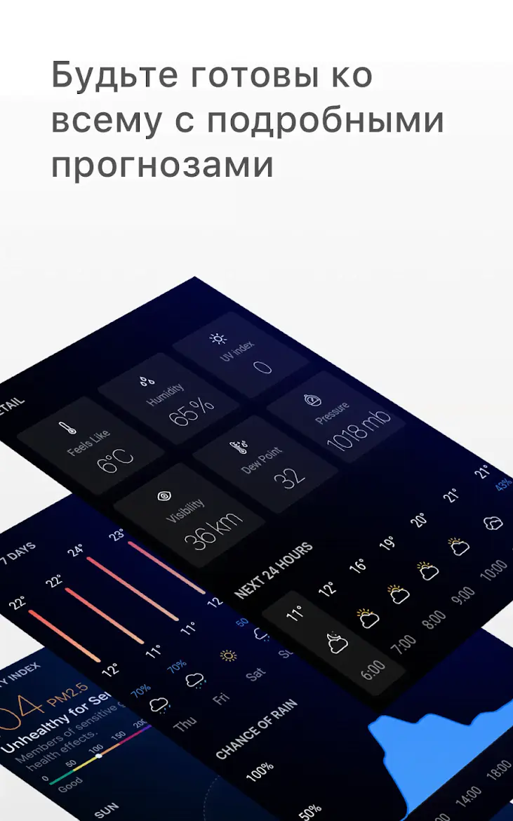 Today Weather - Forecast - скриншот 2