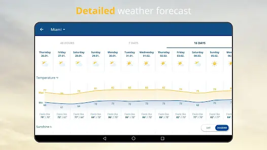 weather24: Forecast & Radar - скриншот 8
